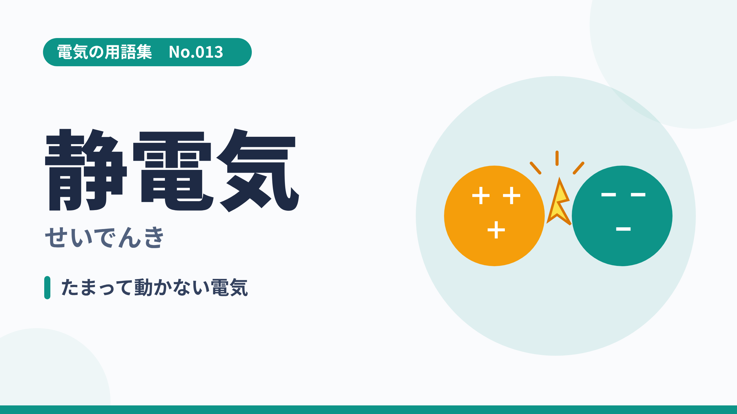 電気の用語集No.013「静電気」のサムネイル。プラスとマイナスに帯電した2つの球の間に火花が走るイラスト。