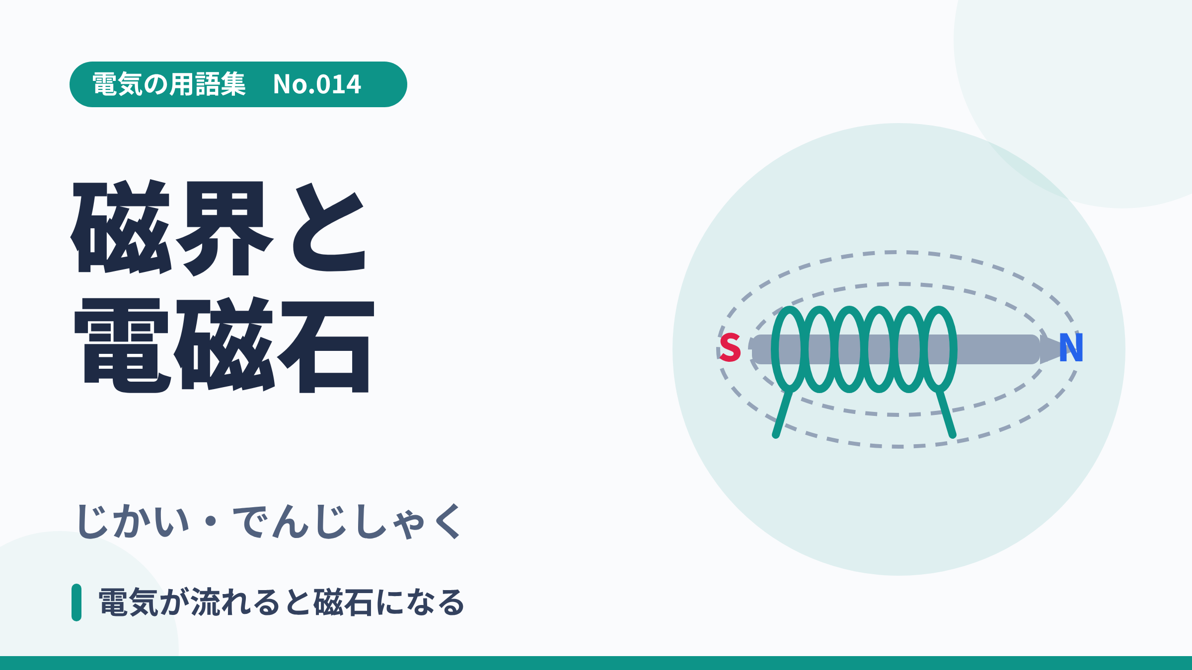 電気の用語集No.014「磁界と電磁石」のサムネイル。鉄芯にコイルを巻いた電磁石と、そのまわりの磁力線のイラスト。