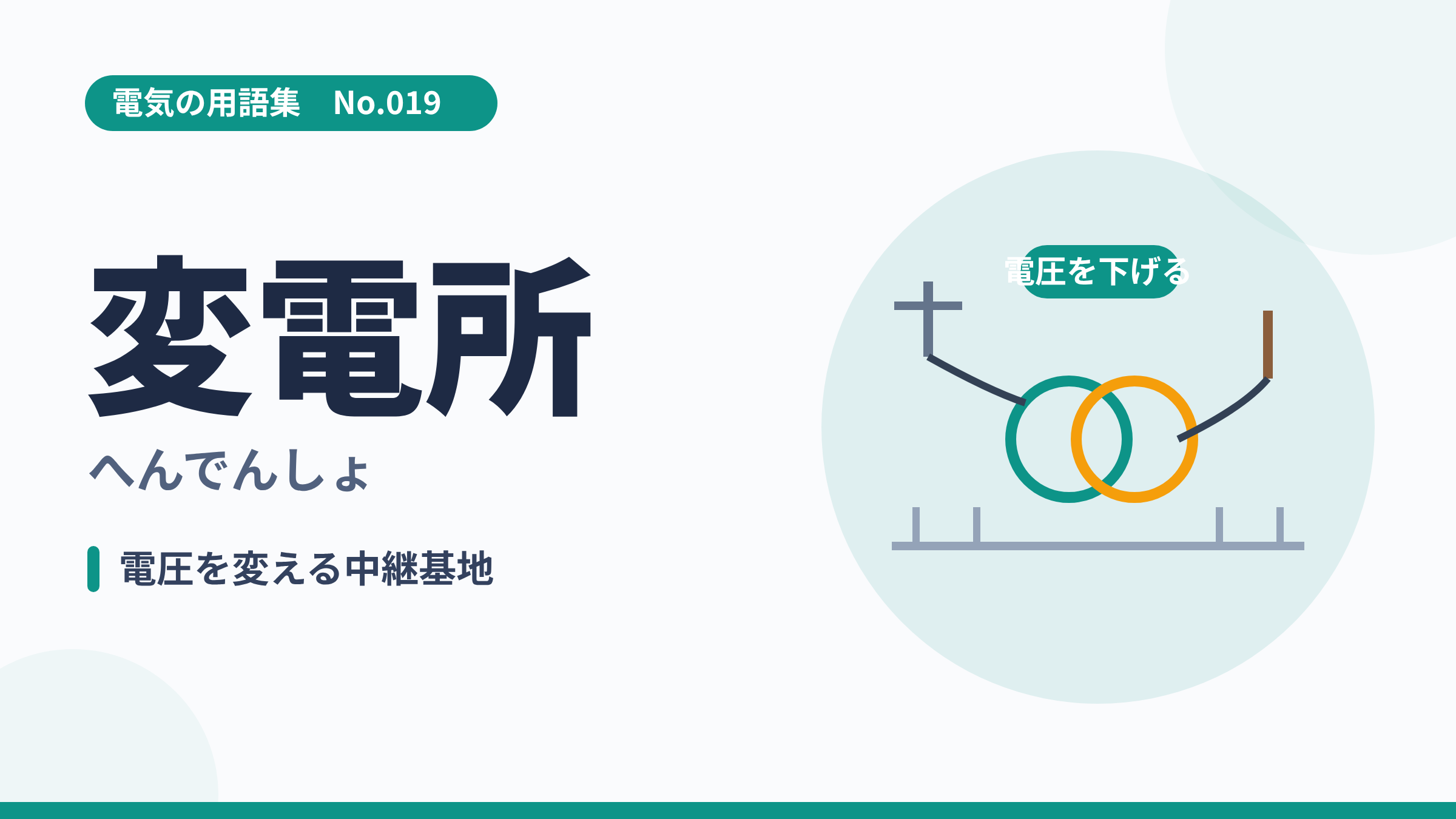 電気の用語集No.019「変電所」のサムネイル。変圧器の記号と送電線・配電線を結ぶ変電所のイラスト。