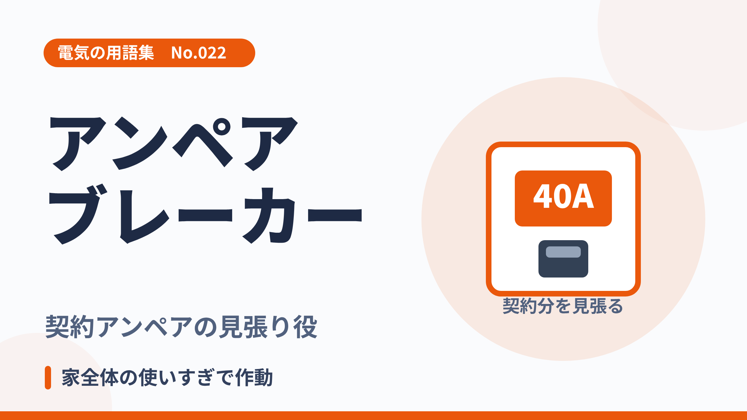 電気の用語集No.022「アンペアブレーカー」のサムネイル。40Aと表示された大きなブレーカーのイラスト。