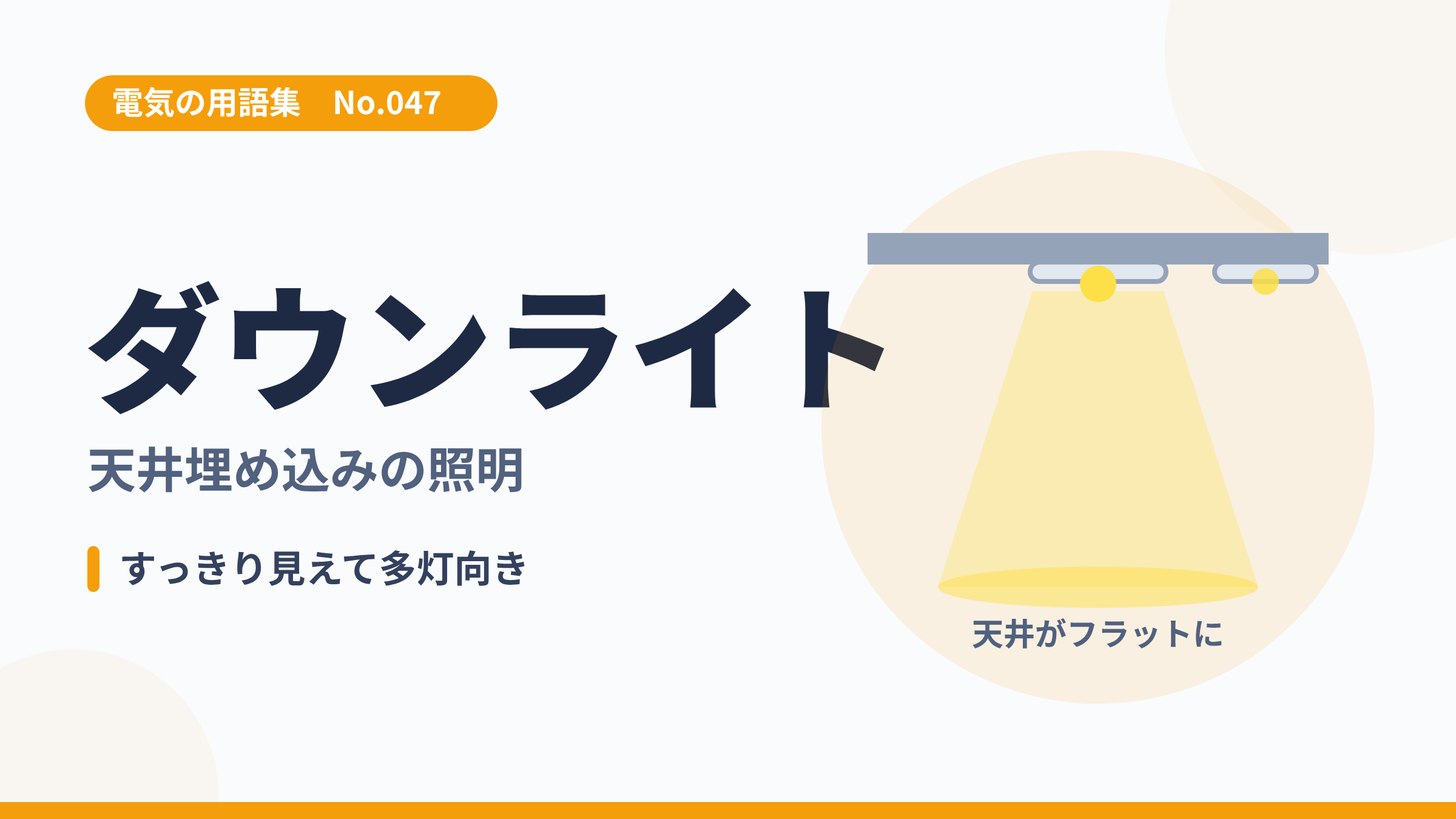 電気の用語集No.047「ダウンライト」のサムネイル。天井に埋め込まれた照明が下を照らすイラスト。
