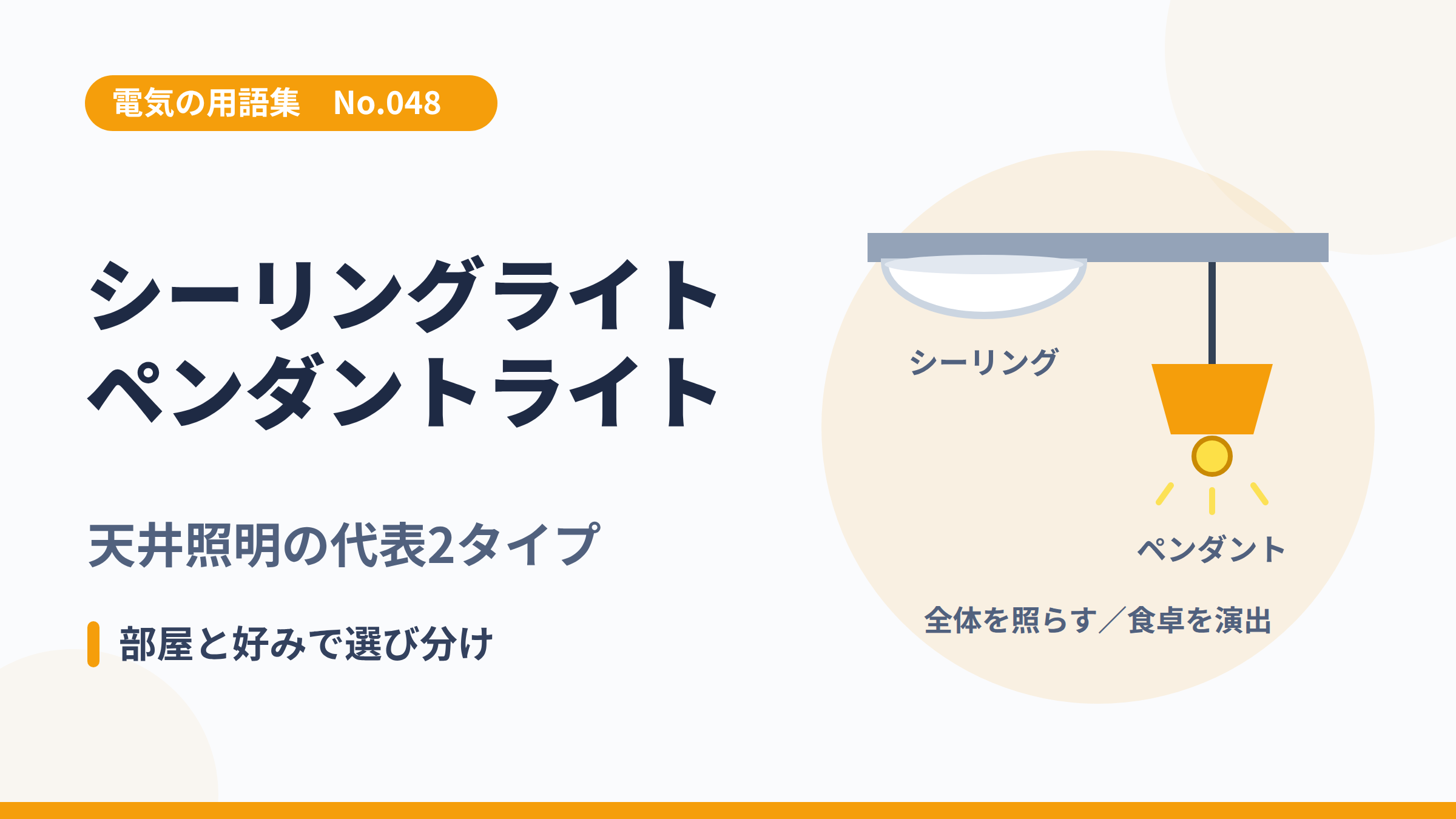 電気の用語集No.048「シーリングライトとペンダントライト」のサムネイル。天井直付けの照明と吊り下げ照明を並べたイラスト。