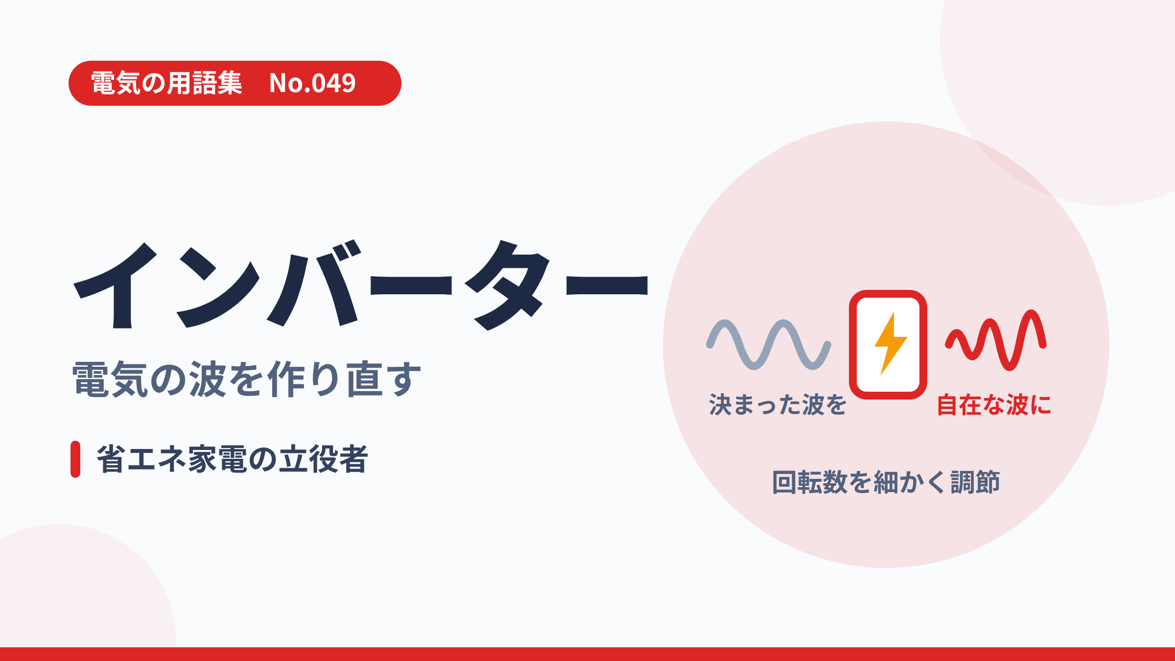 電気の用語集No.049「インバーター」のサムネイル。一定の電気の波を自在な波に作り直すイラスト。