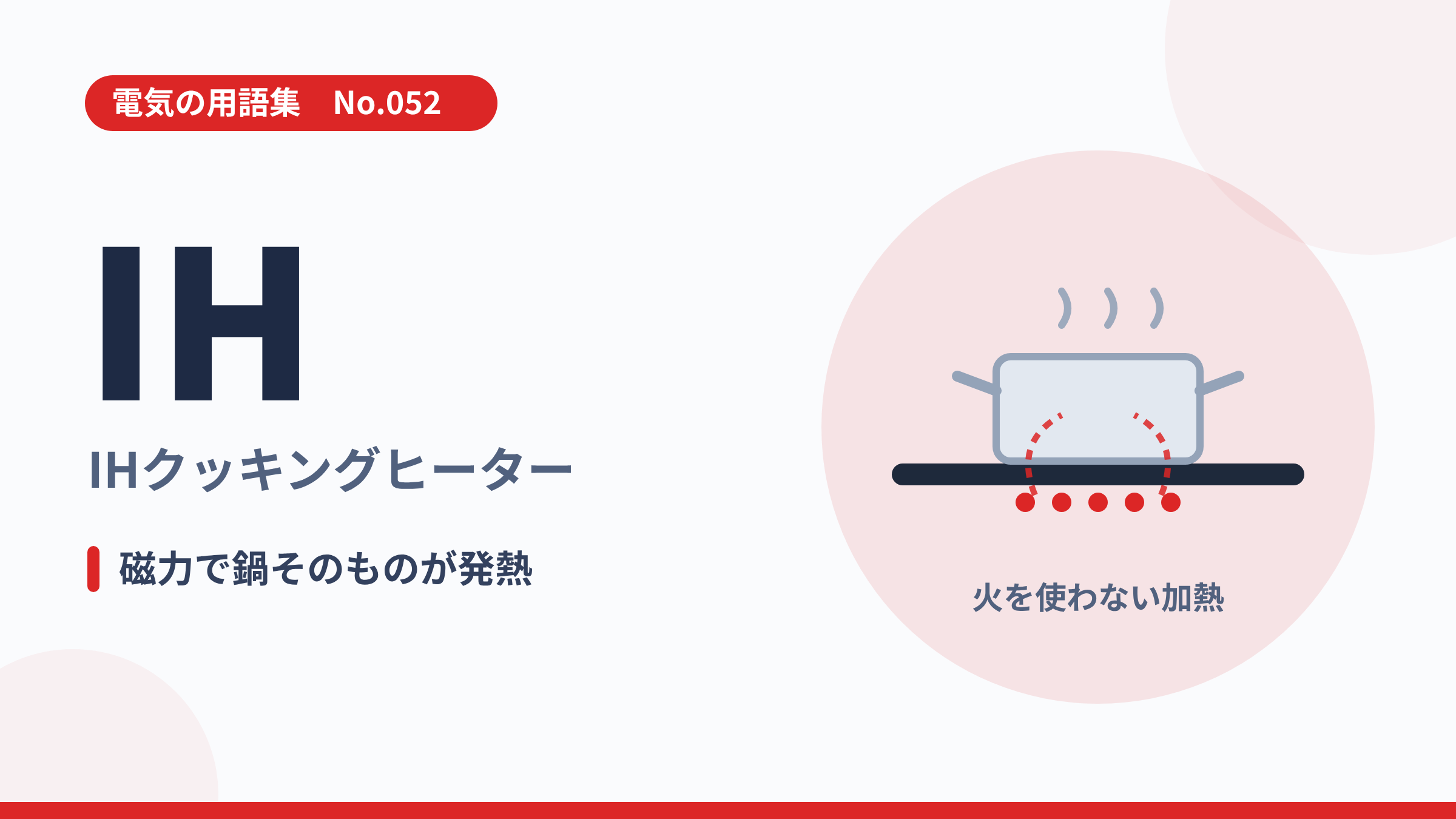 電気の用語集No.052「IHクッキングヒーター」のサムネイル。磁力線が鍋底を発熱させるイラスト。