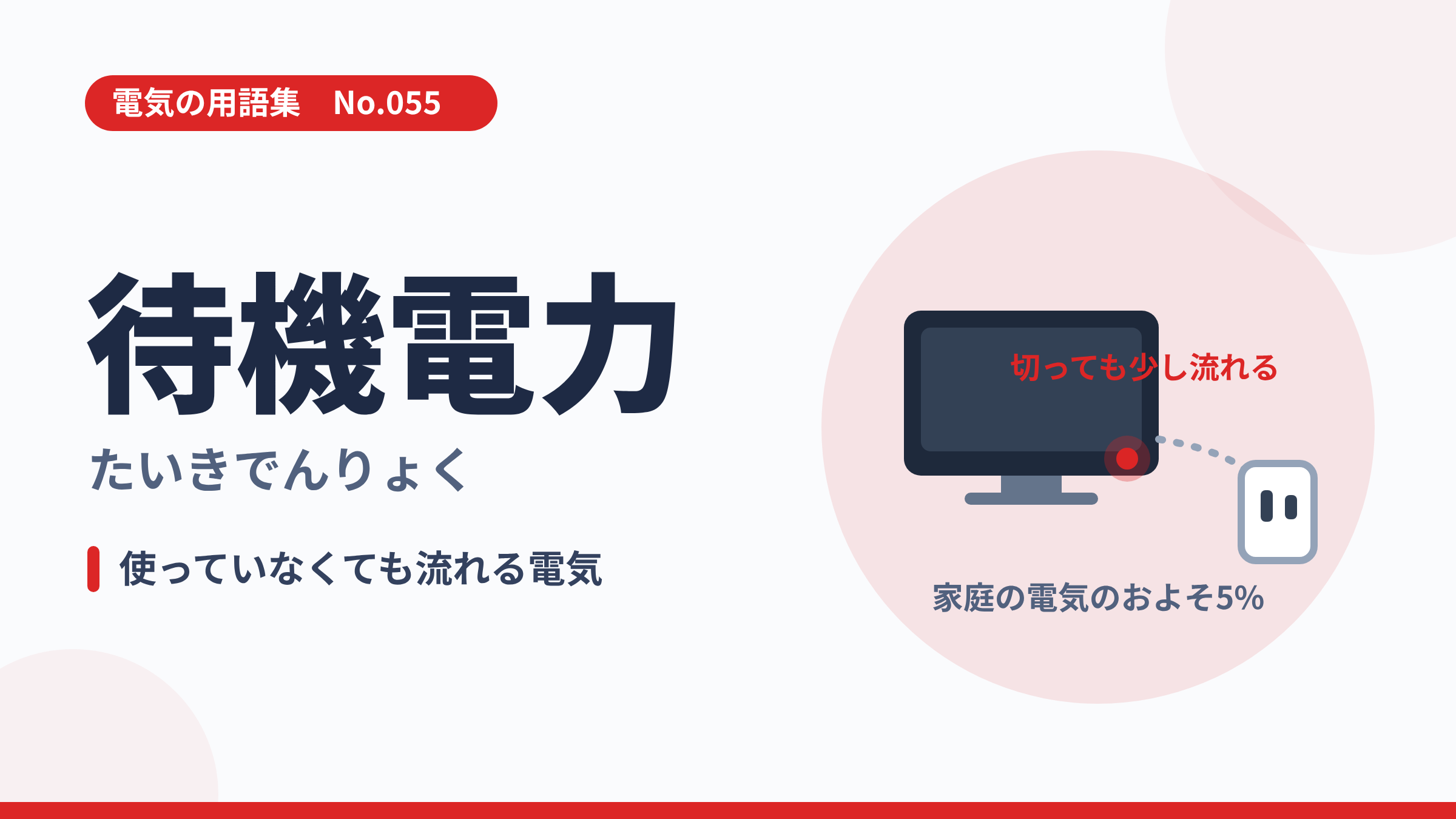 電気の用語集No.055「待機電力」のサムネイル。電源を切ったテレビにも少し電気が流れているイラスト。