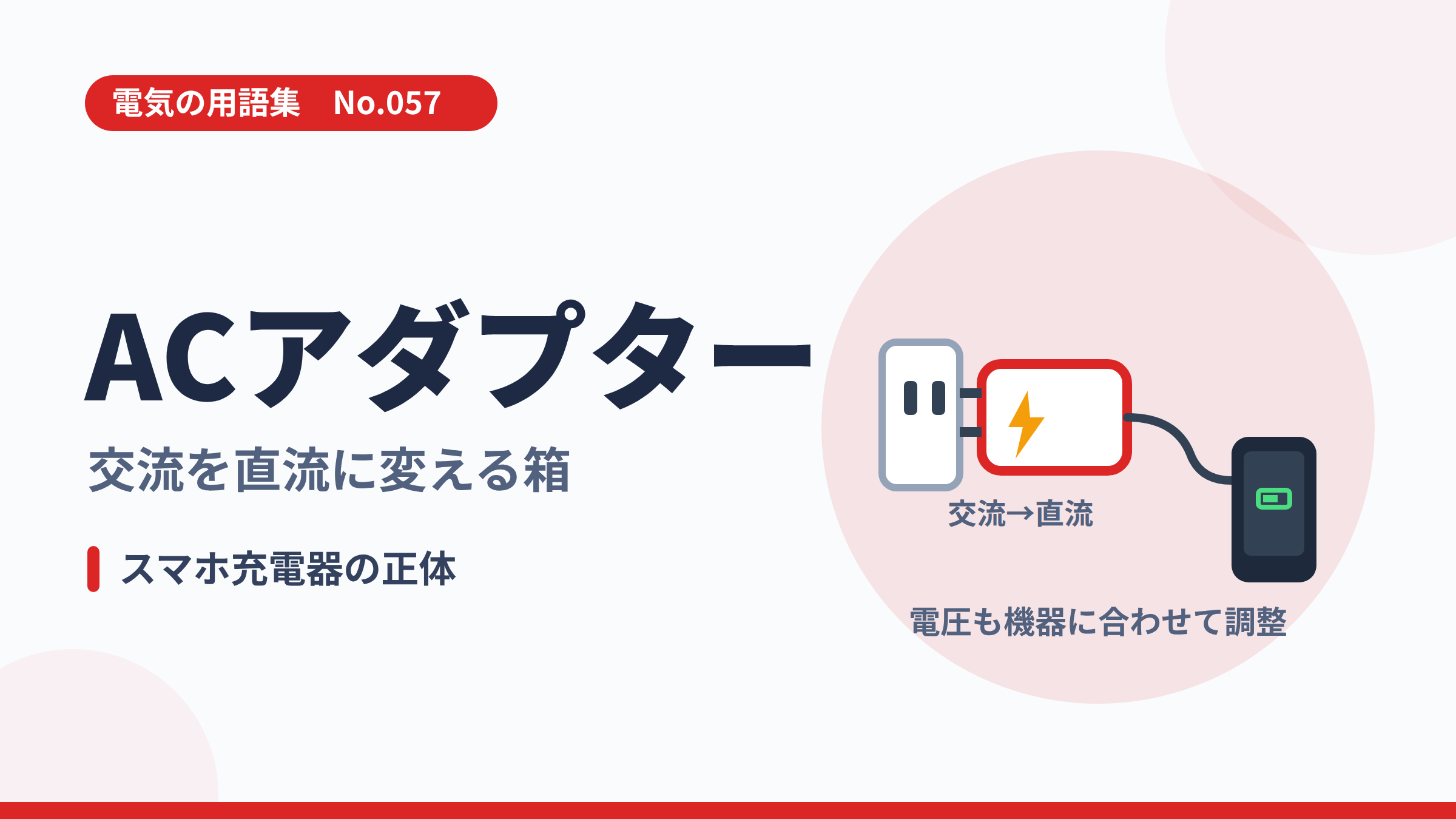 電気の用語集No.057「ACアダプター」のサムネイル。コンセントの交流を直流に変えてスマホへ送る箱のイラスト。