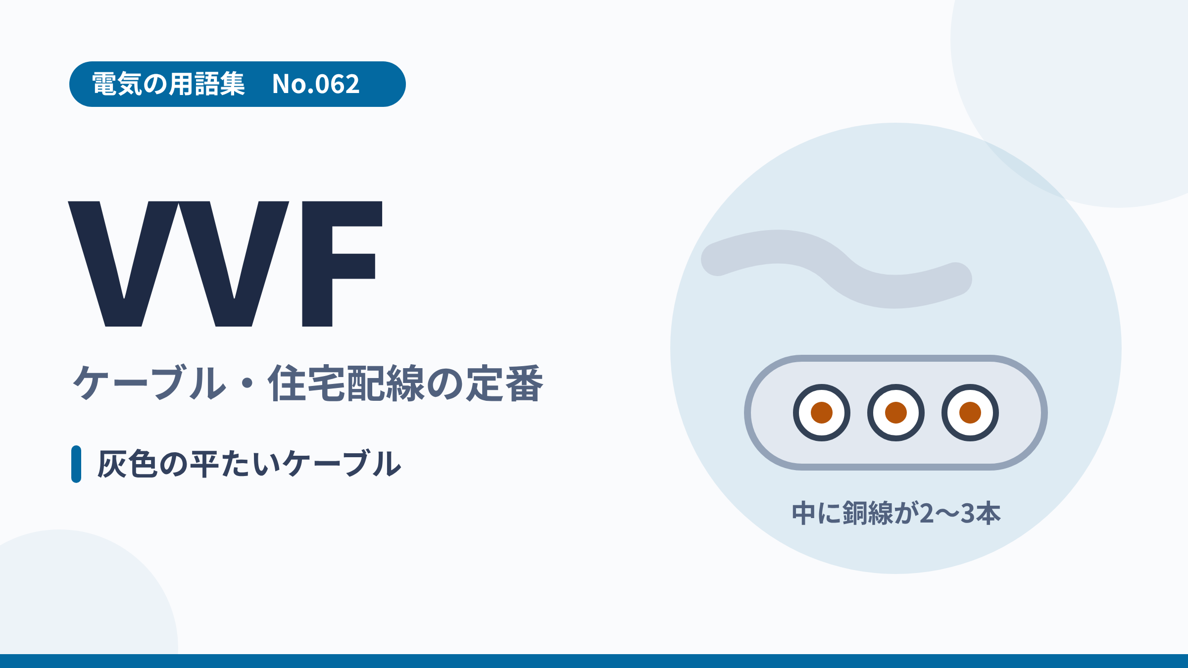 電気の用語集No.062「VVFケーブル」のサムネイル。灰色の平形ケーブルの断面に銅線が並ぶイラスト。