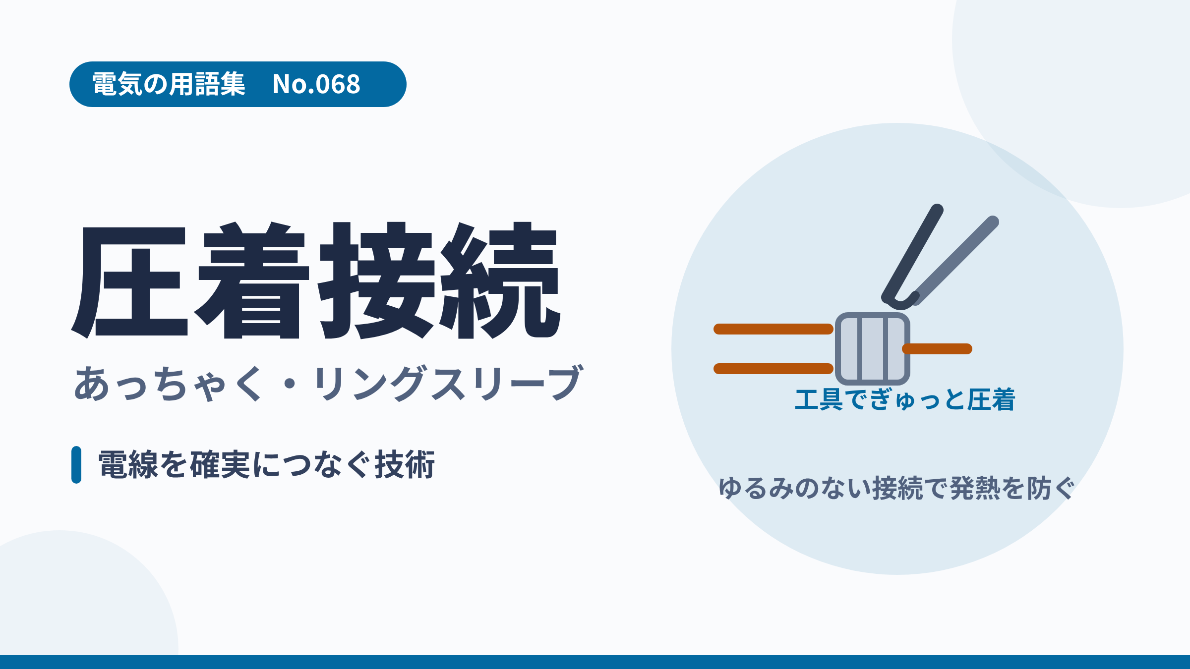 電気の用語集No.068「圧着接続」のサムネイル。リングスリーブに電線を通し工具で圧着するイラスト。