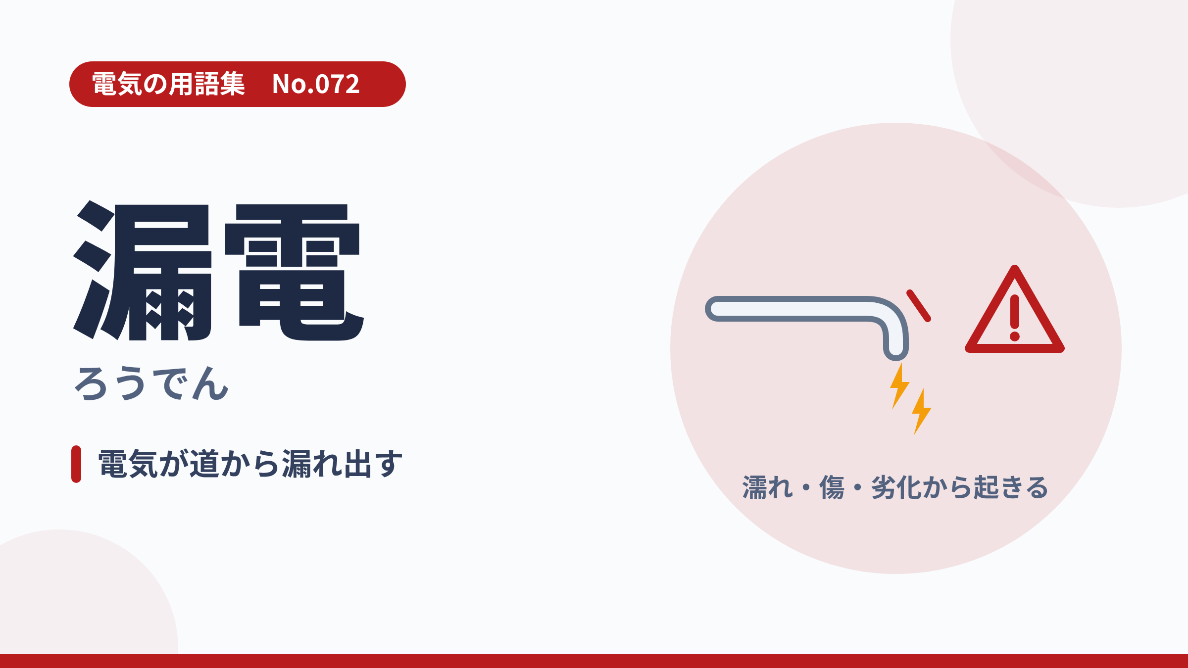 電気の用語集No.072「漏電」のサムネイル。傷ついたコードから電気が漏れ出すイラスト。