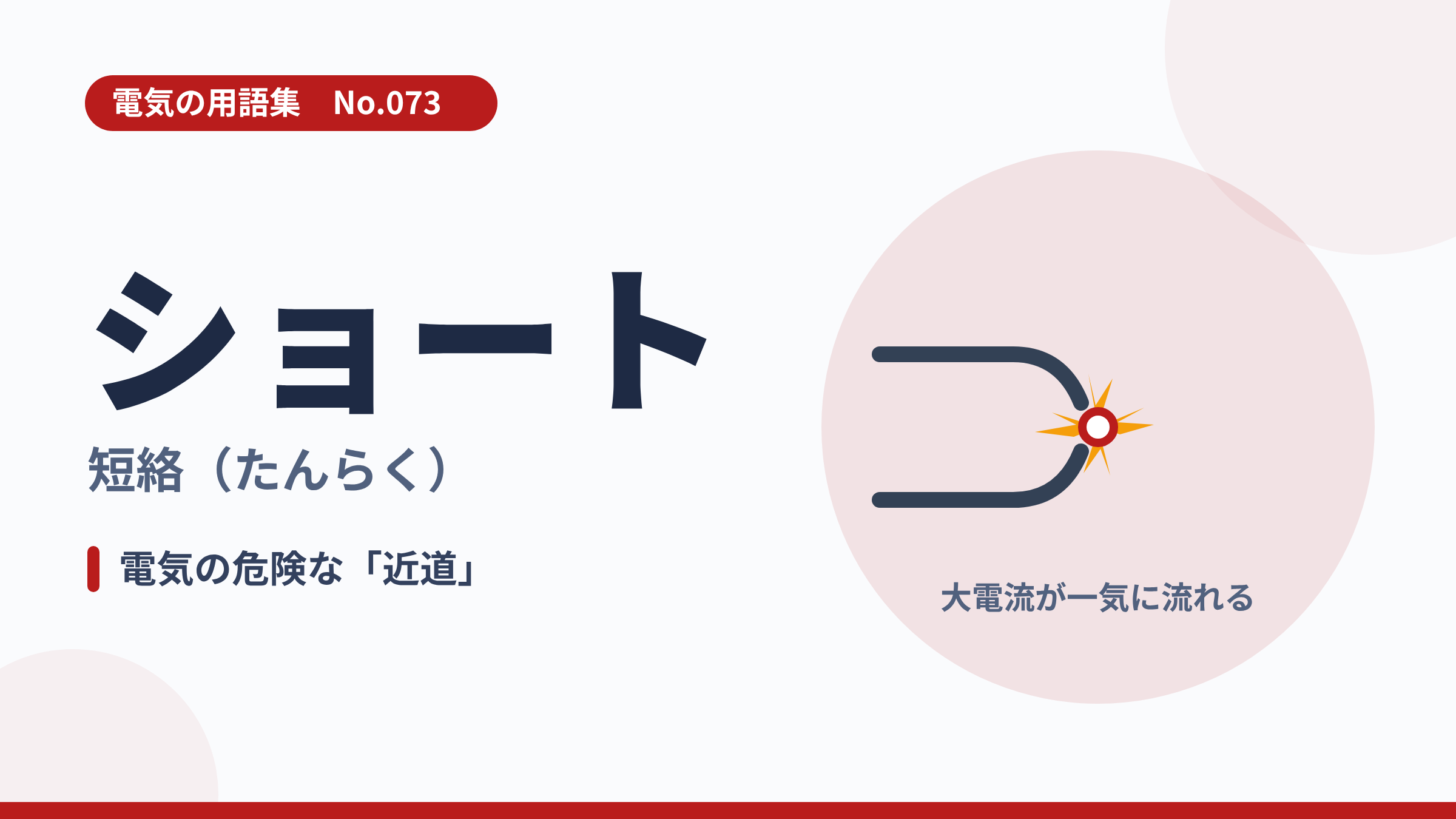 電気の用語集No.073「ショート（短絡）」のサユネイル。2本の電線が触れて火花が散るイラスト。