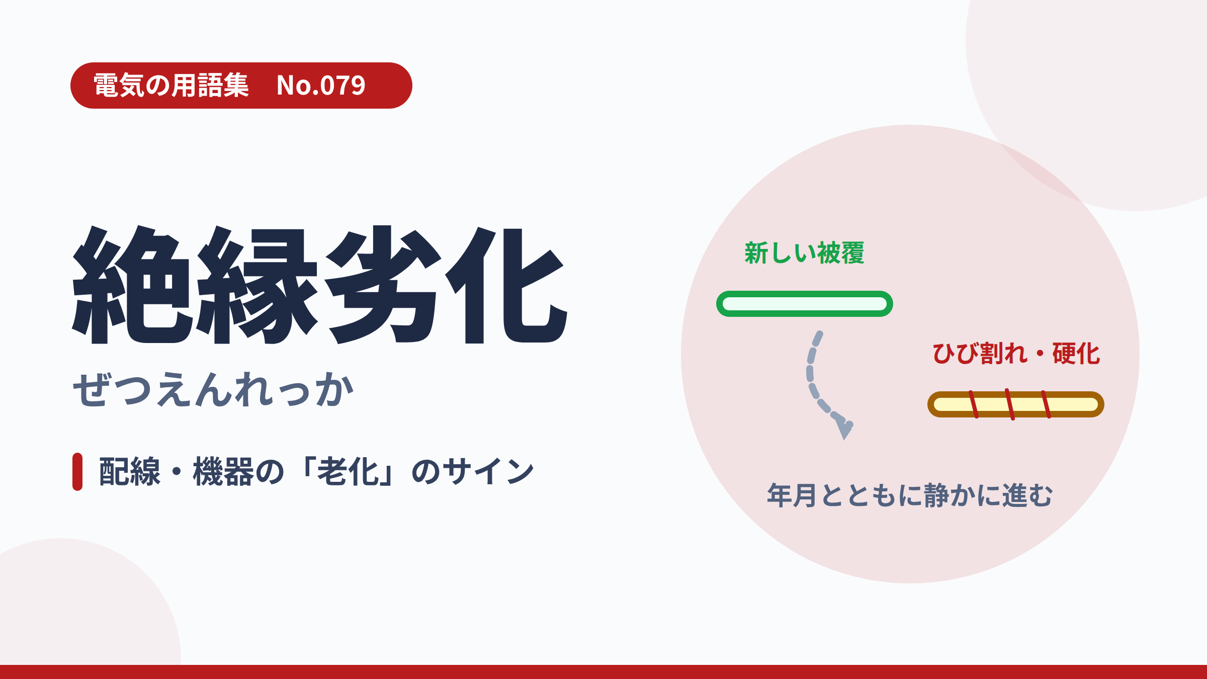 電気の用語集No.079「絶縁劣化」のサユネイル。新しい被覆とひび割れた古い被覆を比べるイラスト。