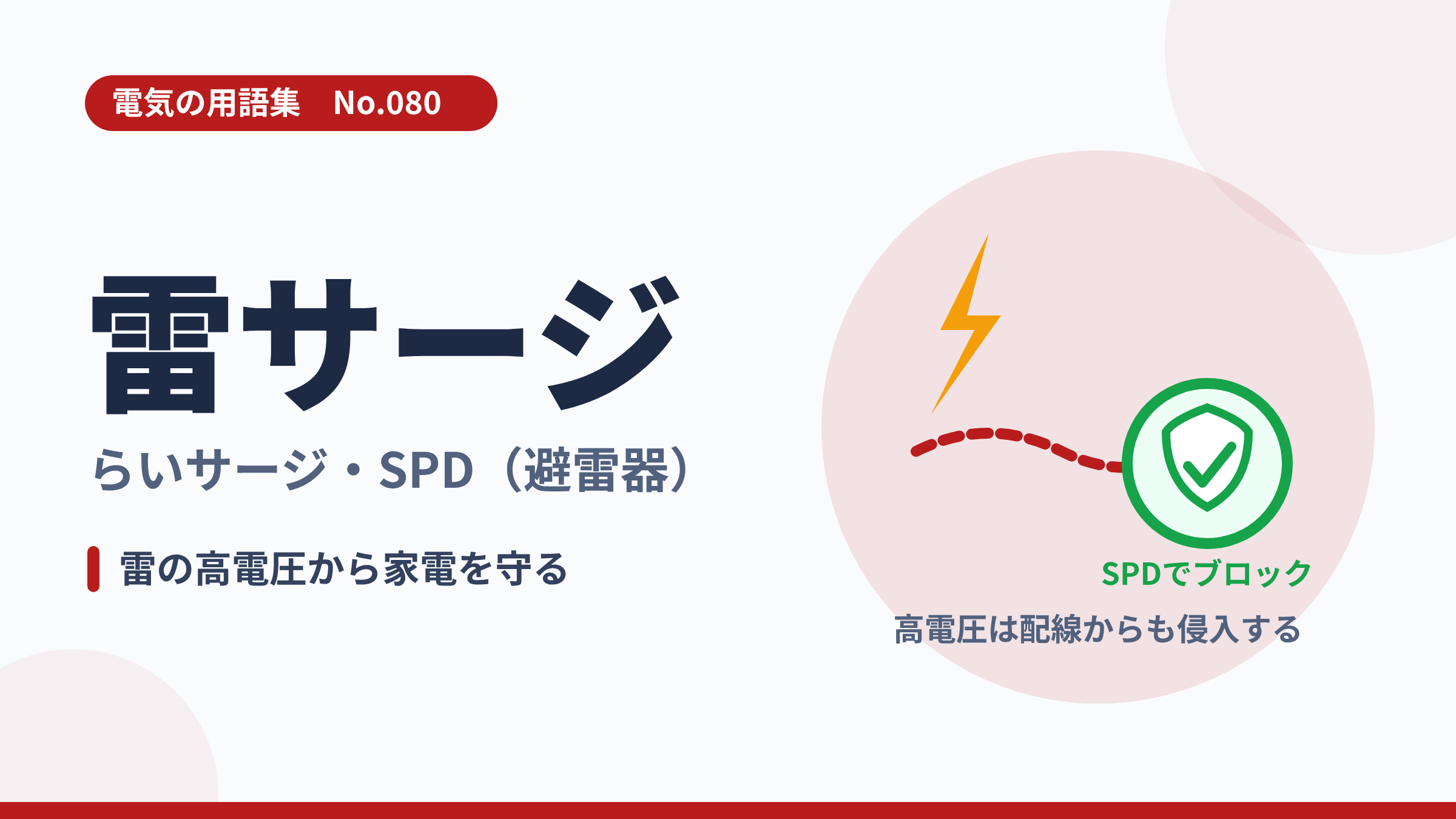 電気の用語集No.080「雷サージとSPD」のサムネイル。雷の高電圧を盾がブロックするイラスト。