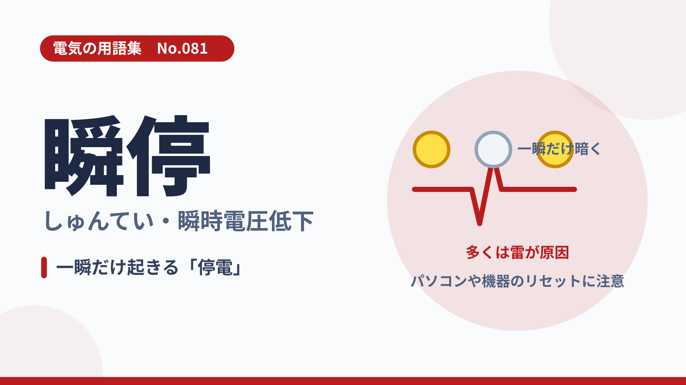 電気の用語集No.081「瞬停」のサムネイル。電圧の波形が一瞬だけ下がるイラスト。