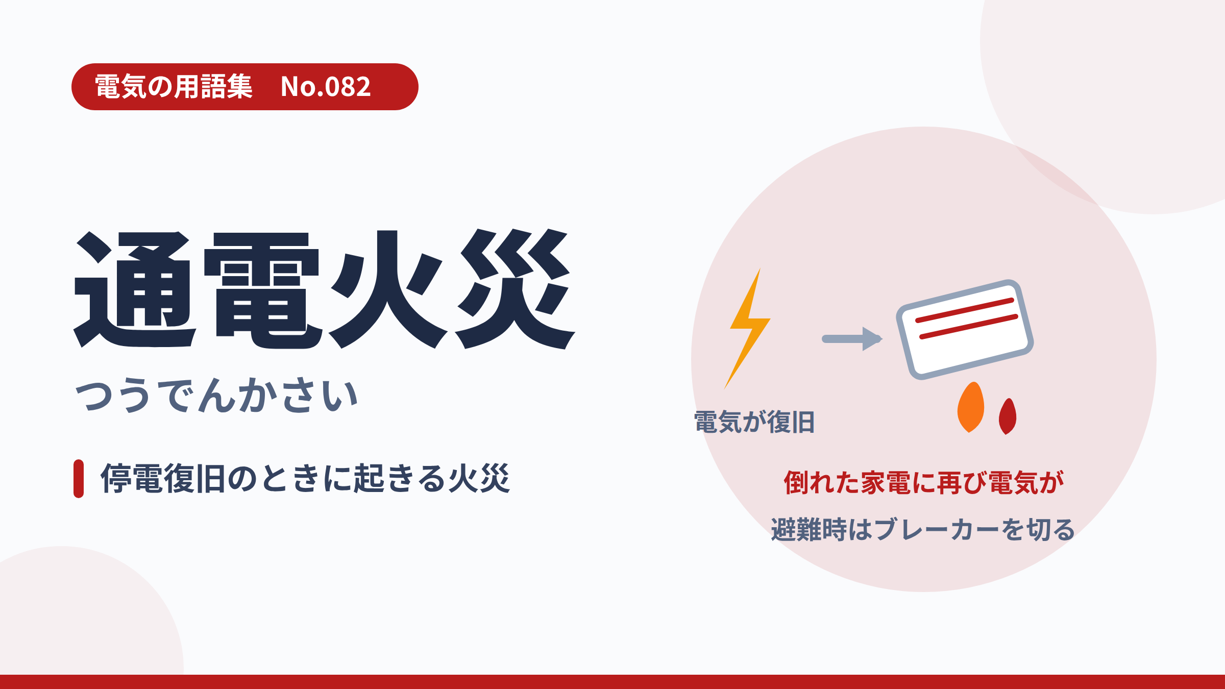 電気の用語集No.082「通電火災」のサムネイル。停電復旧で倒れた家電から発火するイラスト。
